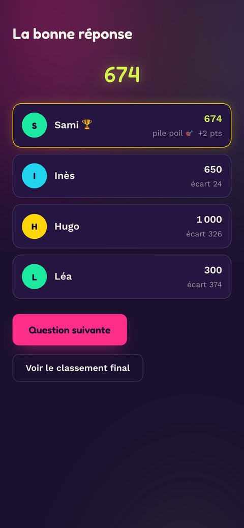 Révélation : la bonne réponse et les écarts de chacun