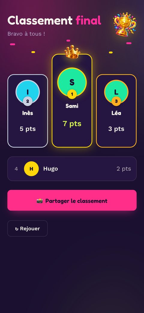 Classement final avec podium